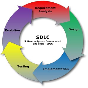 Software Development Life Cycle (SDLC)